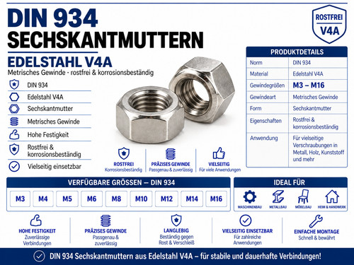 Sechskantmuttern edelstahl v4a - edelstahl,